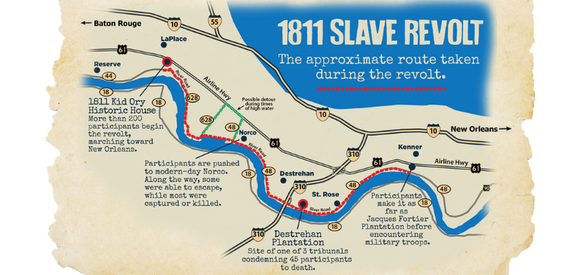 Revolt of 1811 path