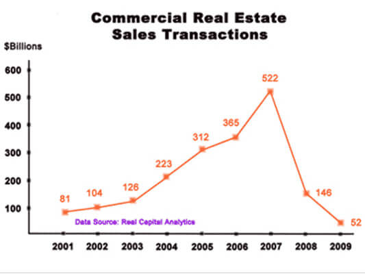 house flippers caused the crash not poor subprime borrowers