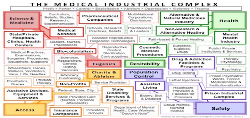 To Abolish the Medical industrial Complex