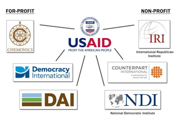 DOCUMENT: Prologue: The Global Fragility Act, April 2022