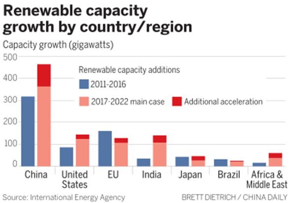 renewables