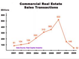 house flippers caused the crash not poor subprime borrowers