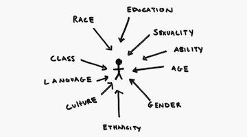 Intersectionality: A Marxist Critique