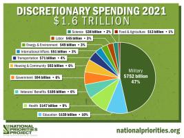 Global Economic Forecast Reveals the Perils of U.S. Addiction to War